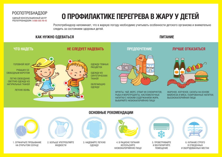 ☀«Безопасность ребенка в жару» ☀«Безопасность ребенка в жару».